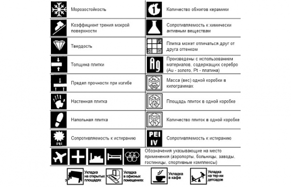 Плитка для ванной как выбрать, виды и производители