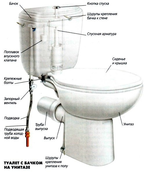 Запчасти для унитаза