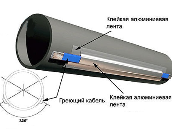 Греющий кабель для водопровода: инструкция и монтаж
