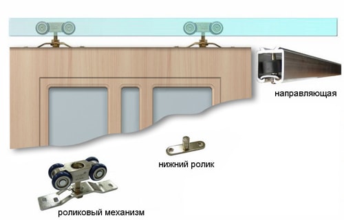 Секрет правильного выбора раздвижных дверей для ванной комнаты и туалета
